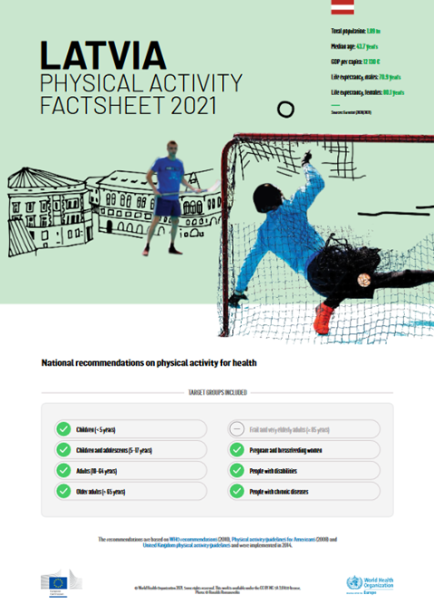 Physical activity factsheet - Latvia 2021