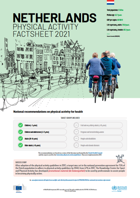 Physical activity factsheet - Netherlands 2021
