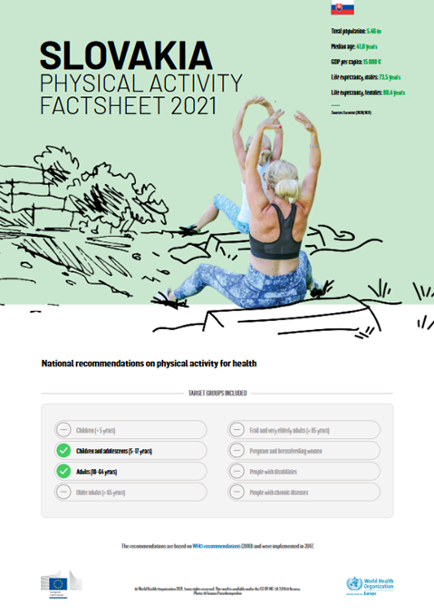 Physical activity factsheet - Slovakia 2021