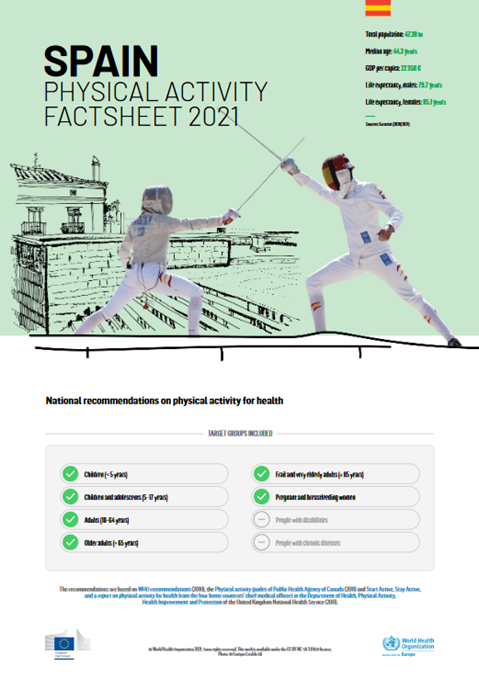 Physical activity factsheet - Spain 2021