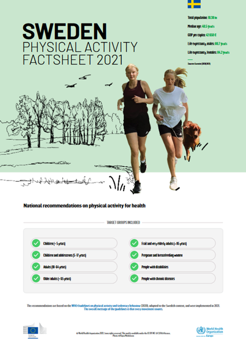Physical activity factsheet - Sweden 2021