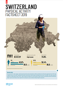 Switzerland - Physical activity factsheet
