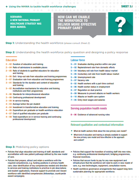 Using the NHWA to tackle health workforce challenges – Steps 2 and 3